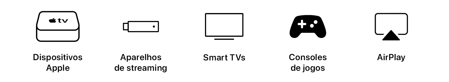 Dispositivos Apple, Aparelhos de streaming, Smart TVs, Consoles de jogos, AirPlay